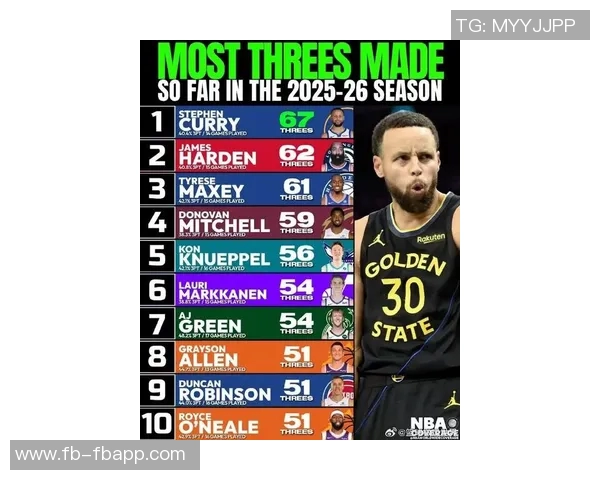 历史上单场投中10个以上三分球的球员盘点库里独占鳌头超越二三四名总和 历史上单场投中10个以上三分球的球员盘点库里独占鳌头超越二三四名总和