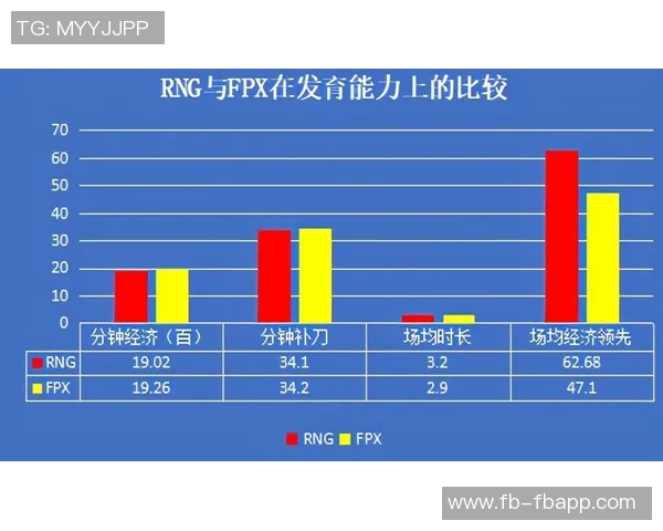 詹东里三人同场423分钟净效率微增东里单独在场460分钟表现突出 詹东里三人同场423分钟净效率微增东里单独在场460分钟表现突出